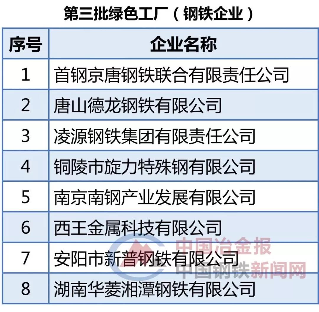 彩运网(中国)官方网站