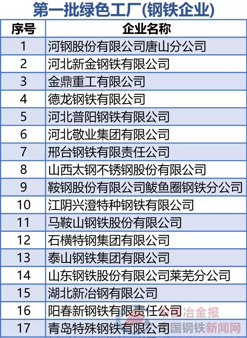 彩运网(中国)官方网站